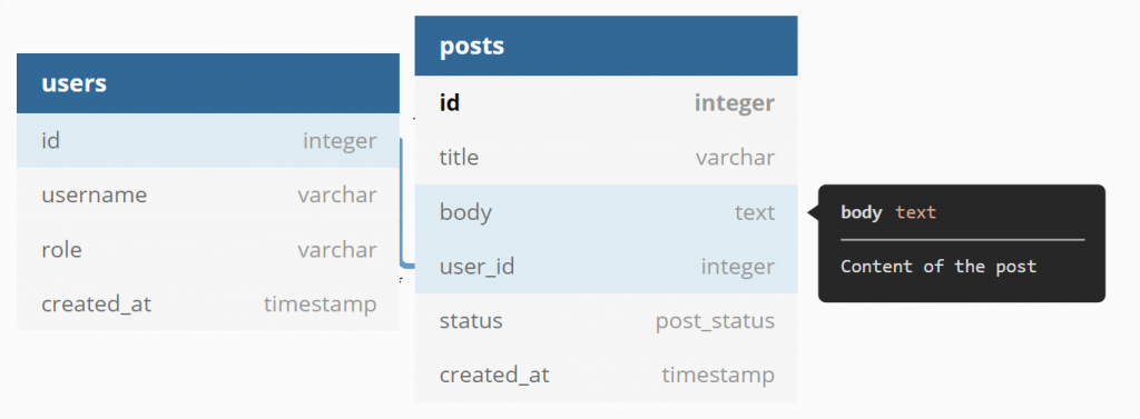 dbdiagram.ioで作成されたER図